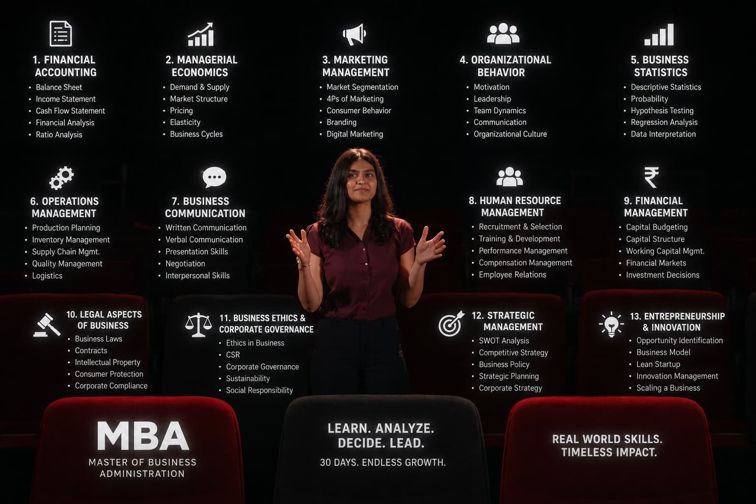 30 Days of Self MBA Program Details